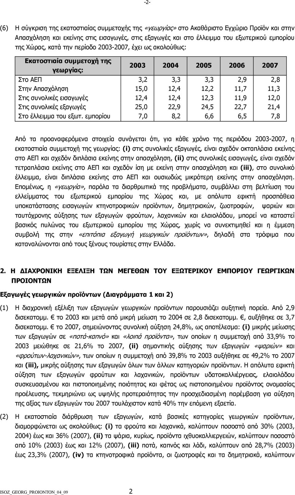 11,9 12,0 Στις συνολικές εξαγωγές 25,0 22,9 24,5 22,7 21,4 Στο έλλειµµα του εξωτ.