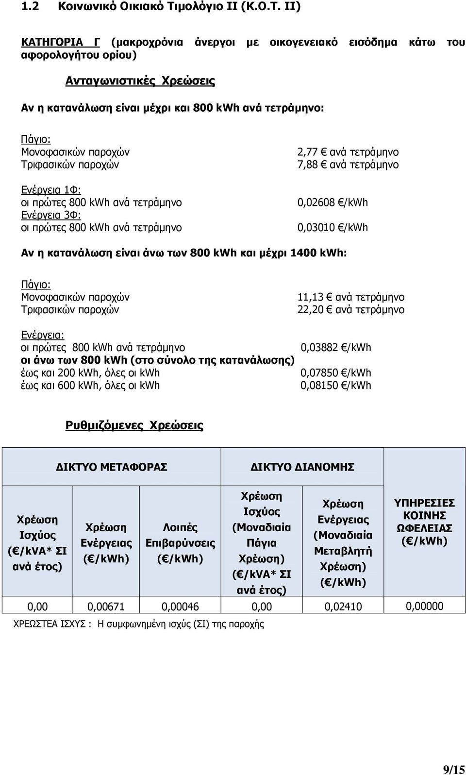 ΙΙ) ΚΑΤΗΓΟΡΙΑ Γ (μακροχρόνια άνεργοι με οικογενειακό εισόδημα κάτω του αφορολογήτου ορίου) Αν η κατανάλωση είναι μέχρι και 800 kwh ανά τετράμηνο: Ενέργεια