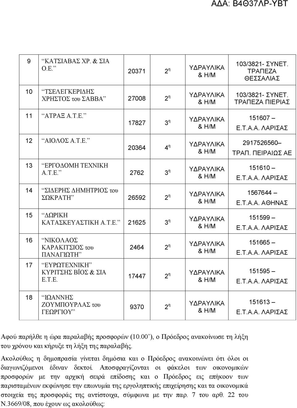 Τ.Ε. 18 ΙΩΑΝΝΗΣ ΖΟΥΜΠΟΥΡΛΑΣ του ΓΕΩΡΓΙΟΥ 2464 2 η ΥΔΡΑΥΛΙΚΑ 17447 2 η ΥΔΡΑΥΛΙΚΑ 9370 2 η ΥΔΡΑΥΛΙΚΑ 151665 151595 151613 Αφού παρήλθε η ώρα παραλαβής προσφορών (10.