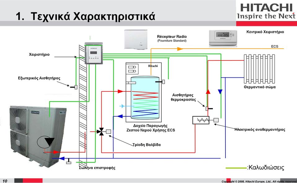 Θερμαντικό σώμα Αισθητήρας θερμοκρασίας Δοχείο Παραγωγής Ζεστού Νερού