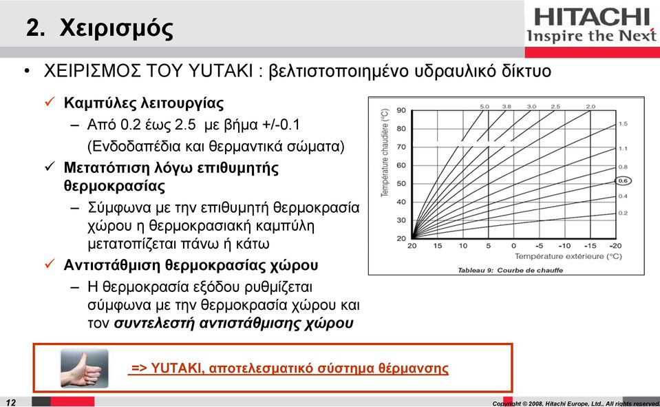 1 (Ενδοδαπέδια και θερμαντικά σώματα) Μετατόπιση λόγω επιθυμητής θερμοκρασίας Σύμφωνα με την επιθυμητή θερμοκρασία