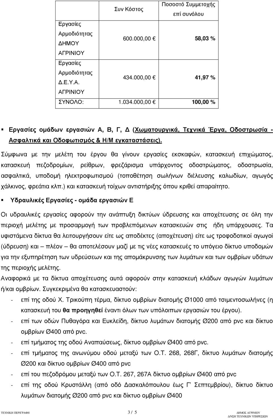 Σύµφωνα µε την µελέτη του έργου θα γίνουν εργασίες εκσκαφών, κατασκευή επιχώµατος, κατασκευή πεζοδροµίων, ρείθρων, φρεζάρισµα υπάρχοντος οδοστρώµατος, οδοστρωσία, ασφαλτικά, υποδοµή ηλεκτροφωτισµού