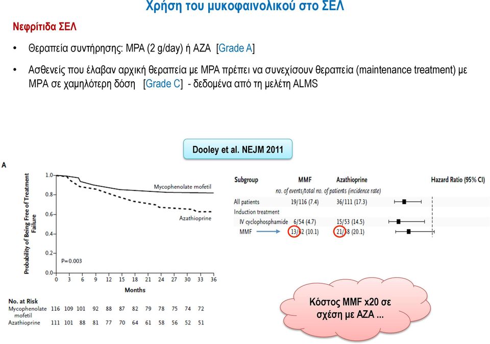 συνεχίσουν θεραπεία (maintenance treatment) µε ΜΡΑ σε χαµηλότερη δόση [Grade C]