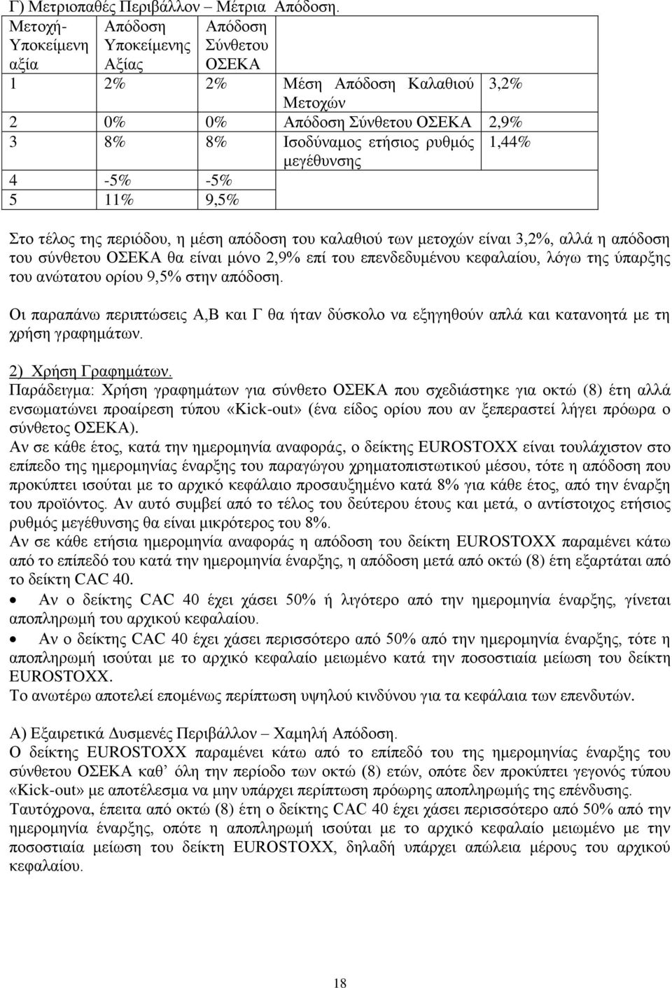 -5% 5 11% 9,5% μεγέθυνσης Στο τέλος της περιόδου, η μέση απόδοση του καλαθιού των μετοχών είναι 3,2%, αλλά η απόδοση του σύνθετου ΟΣΕΚΑ θα είναι μόνο 2,9% επί του επενδεδυμένου κεφαλαίου, λόγω της