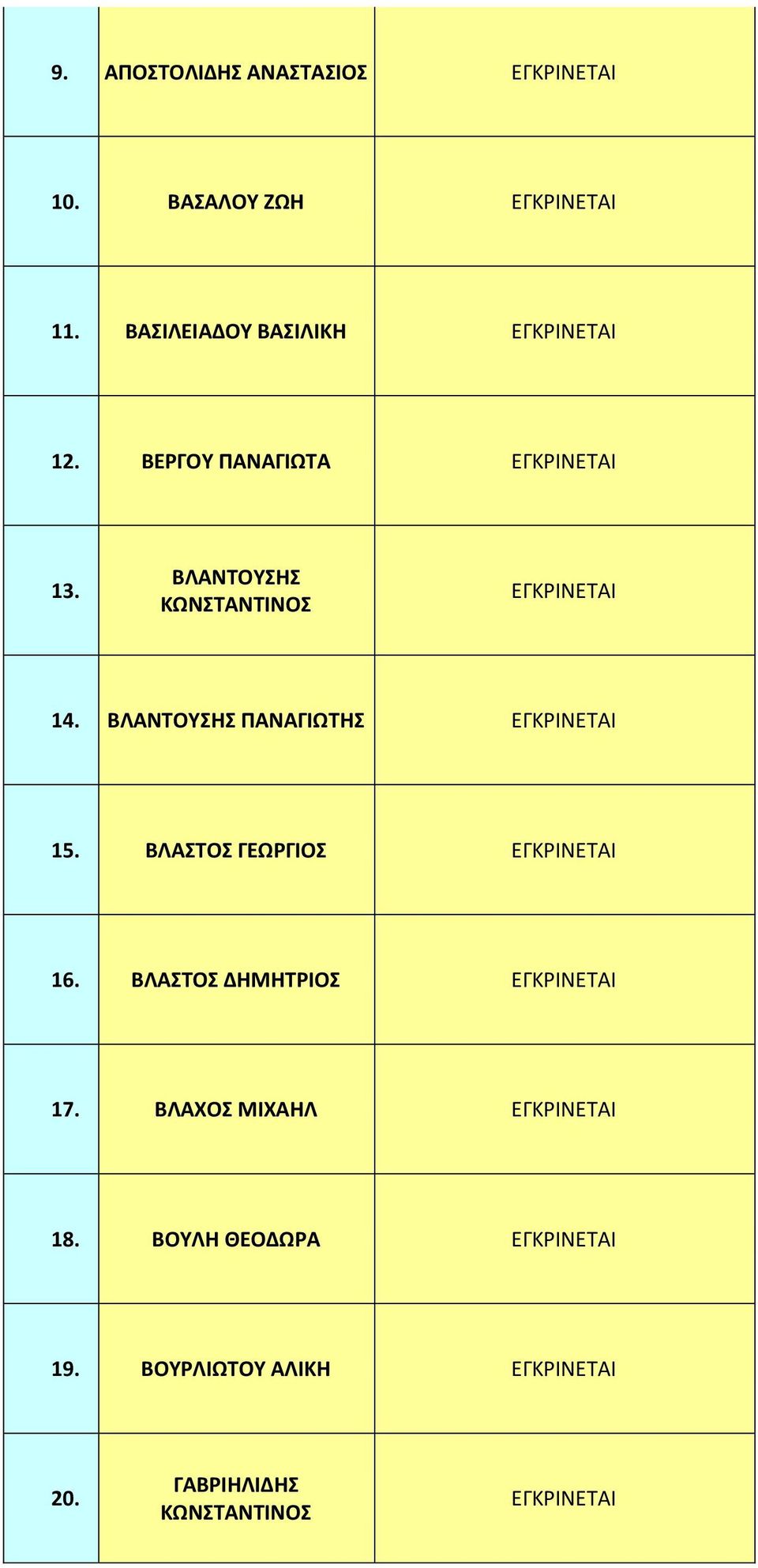 ΒΛΑΝΤΟΥΣΗΣ ΚΩΝΣΤΑΝΤΙΝΟΣ 14. ΒΛΑΝΤΟΥΣΗΣ ΠΑΝΑΓΙΩΤΗΣ 15.