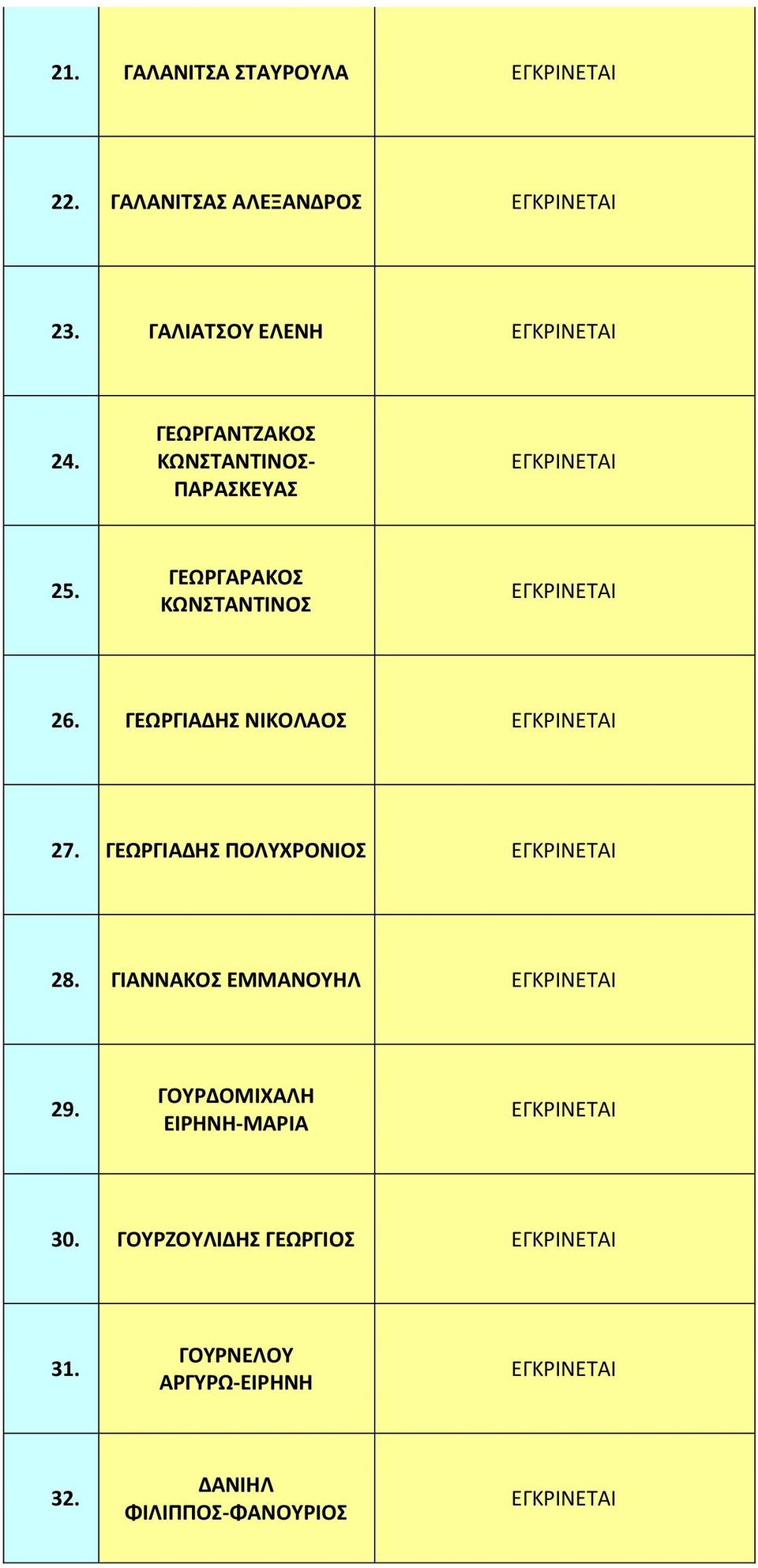 ΓΕΩΡΓΙΑΔΗΣ ΝΙΚΟΛΑΟΣ 27. ΓΕΩΡΓΙΑΔΗΣ ΠΟΛΥΧΡΟΝΙΟΣ 28. ΓΙΑΝΝΑΚΟΣ ΕΜΜΑΝΟΥΗΛ 29.