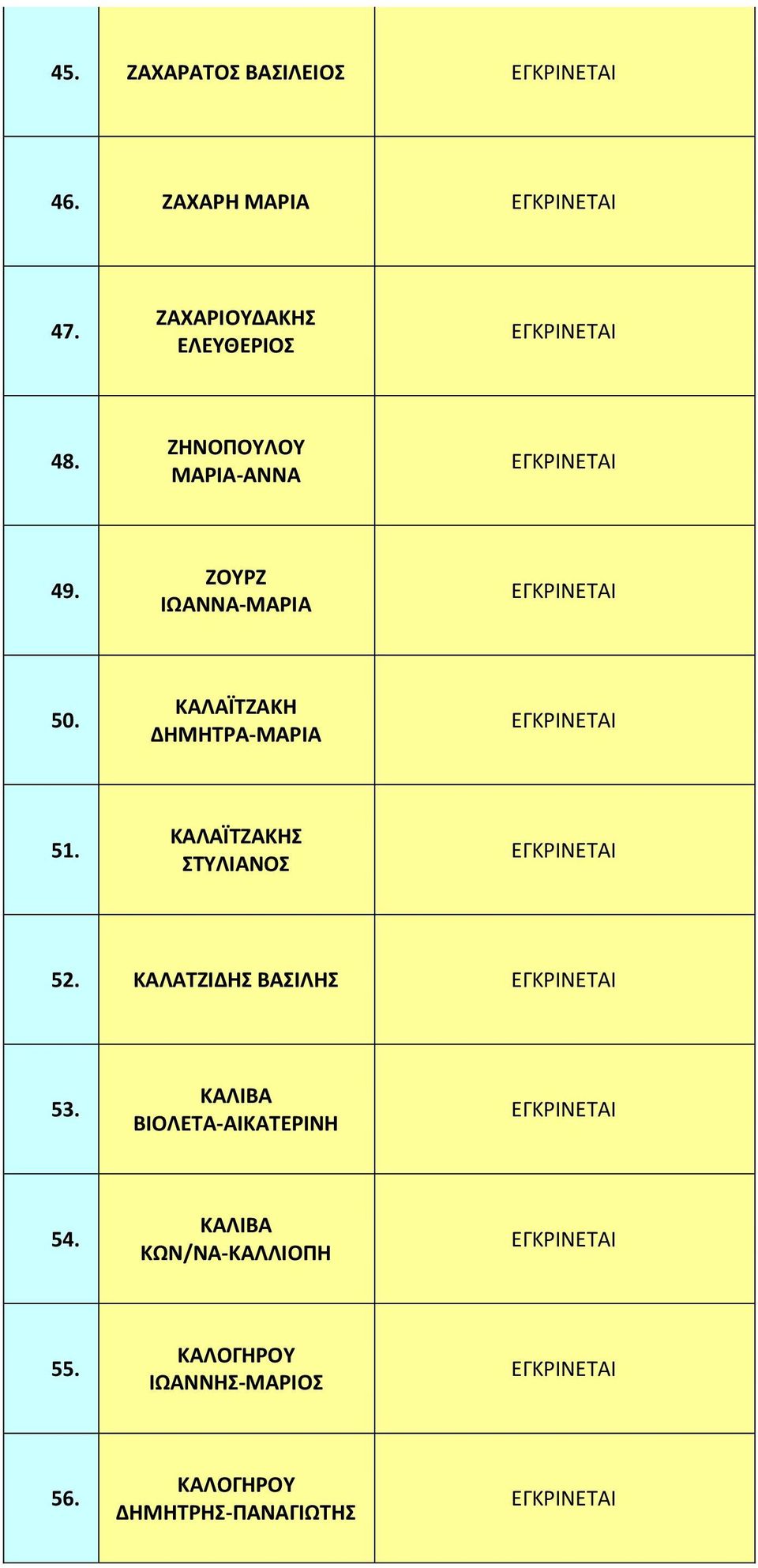 ΚΑΛΑΪΤΖΑΚΗΣ ΣΤΥΛΙΑΝΟΣ 52. ΚΑΛΑΤΖΙΔΗΣ ΒΑΣΙΛΗΣ 53. ΚΑΛΙΒΑ ΒΙΟΛΕΤΑ-ΑΙΚΑΤΕΡΙΝΗ 54.