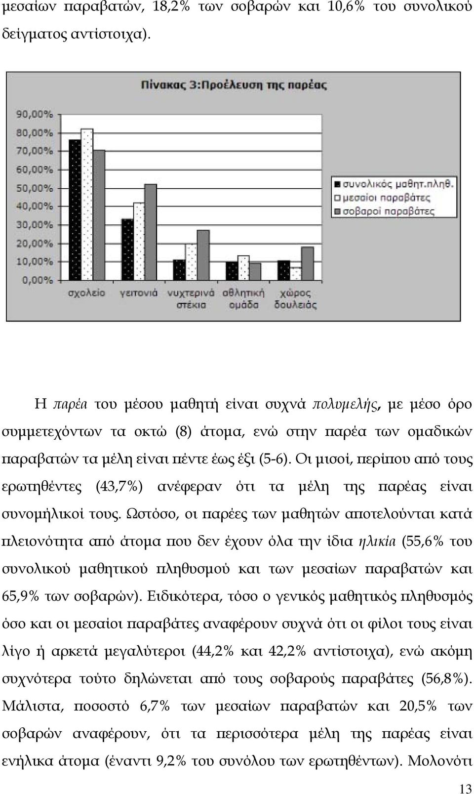 Οι μισοί, περίπου από τους ερωτηθέντες (43,7%) ανέφεραν ότι τα μέλη της παρέας είναι συνομήλικοί τους.