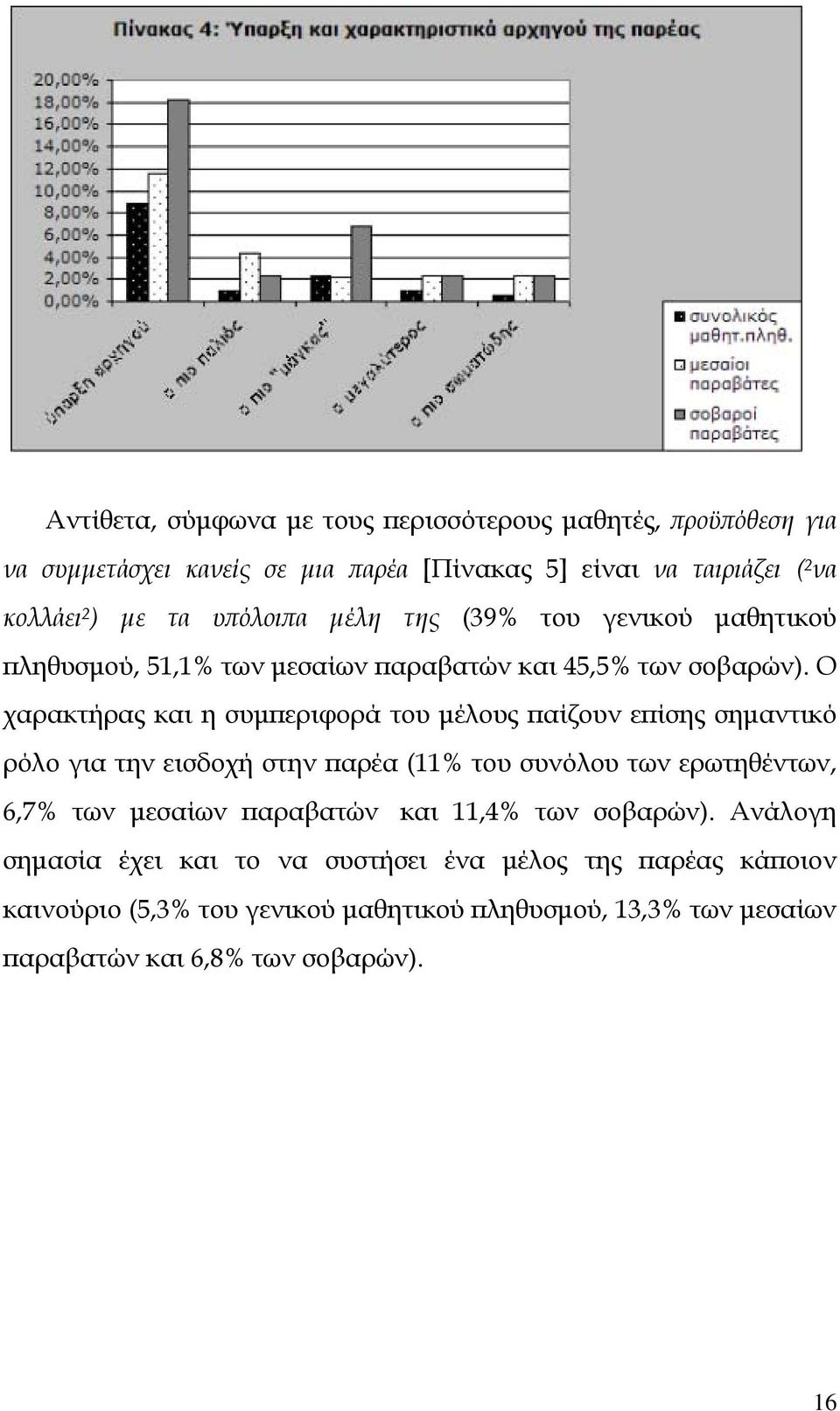 Ο χαρακτήρας και η συμπεριφορά του μέλους παίζουν επίσης σημαντικό ρόλο για την εισδοχή στην παρέα (11% του συνόλου των ερωτηθέντων, 6,7% των μεσαίων