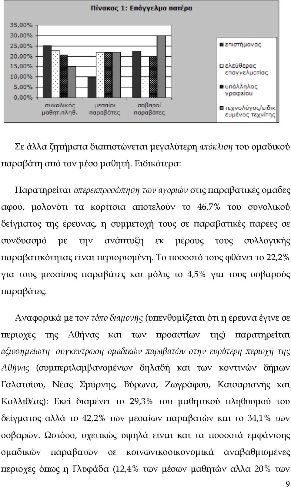 σε συνδυασμό με την ανάπτυξη εκ μέρους τους συλλογικής παραβατικότητας είναι περιορισμένη. Το ποσοστό τους φθάνει το 22,2% για τους μεσαίους παραβάτες και μόλις το 4,5% για τους σοβαρούς παραβάτες.