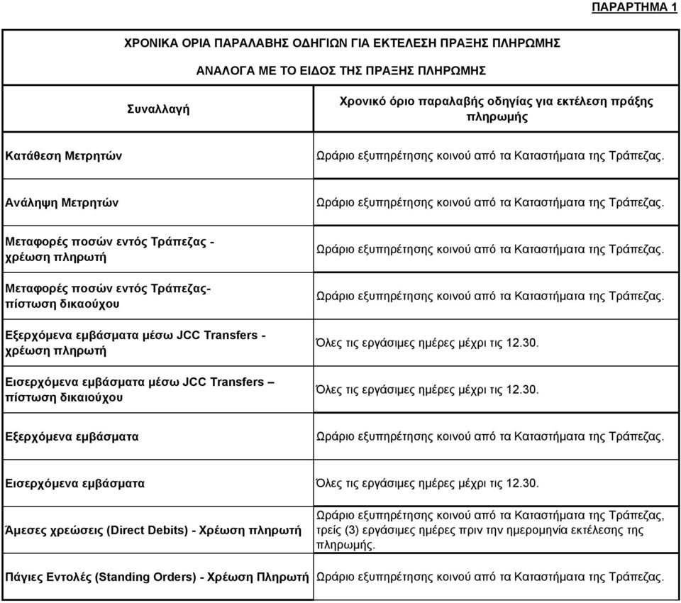 Μεταφορές ποσών εντός Τράπεζας - χρέωση πληρωτή Μεταφορές ποσών εντός Τράπεζαςπίστωση δικαούχου Εξερχόμενα εμβάσματα μέσω JCC Transfers - χρέωση πληρωτή Εισερχόμενα εμβάσματα μέσω JCC Transfers