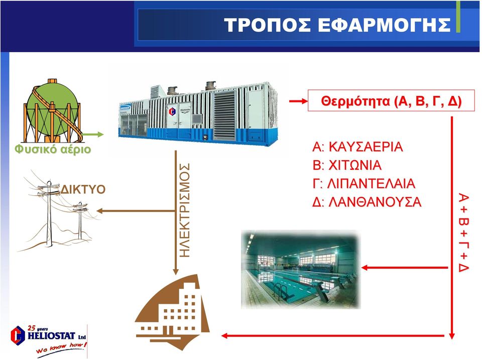ΗΛΕΚΤΡΙΣΜΟΣ Α: ΚΑΥΣΑΕΡΙΑ Β: