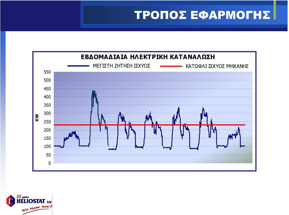 ΜΕΓΙΣΤΗ ΖΗΤΗΣΗ ΙΣΧΥΟΣ ΚΑΤΩΦΛΙ