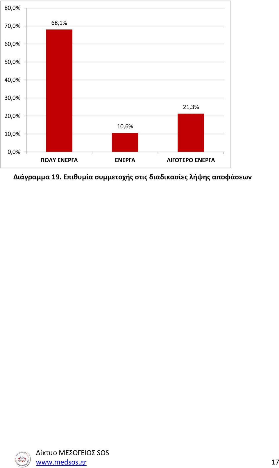 Διάγραμμα 19.