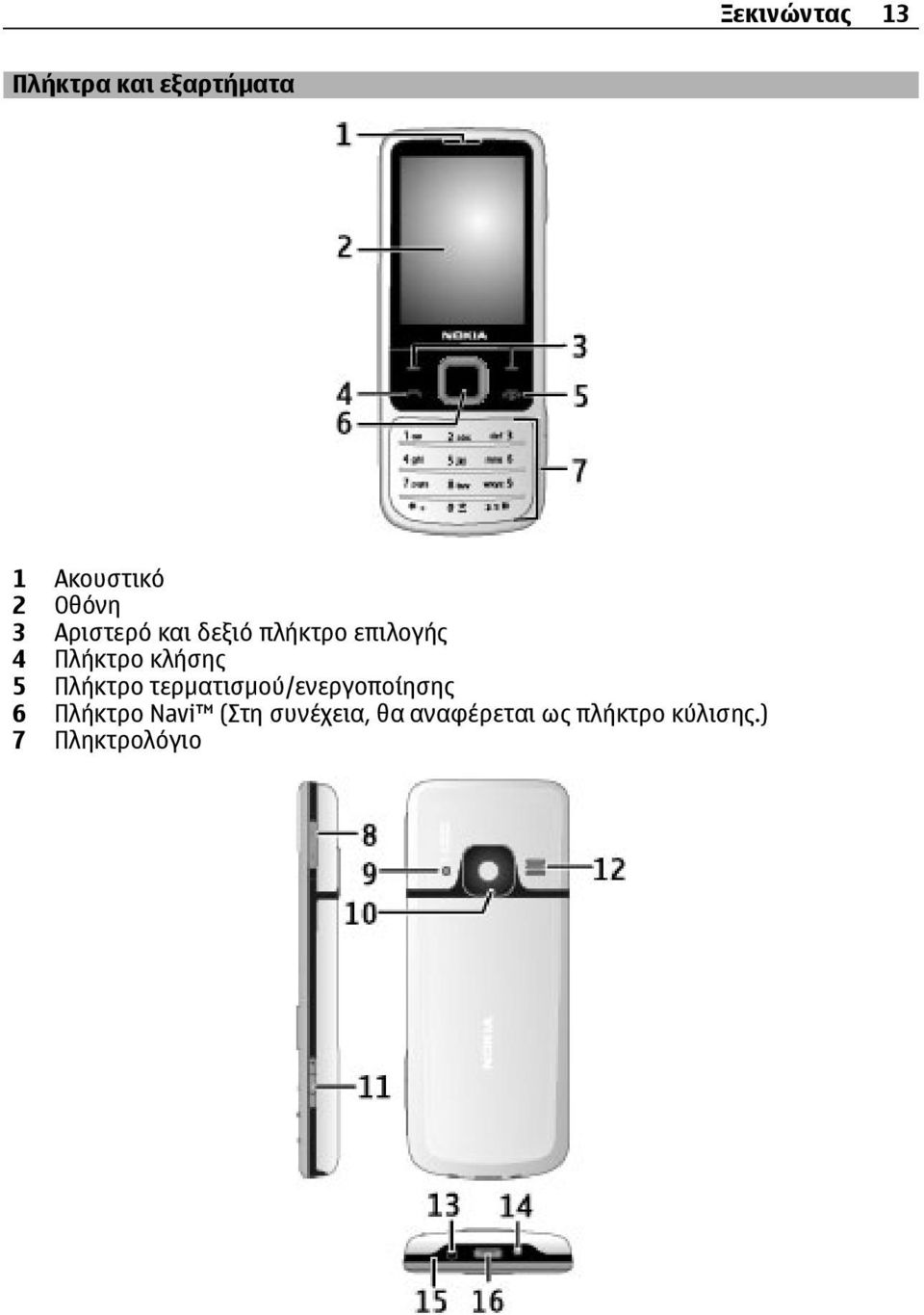 Πλήκτρο τερµατισµού/ενεργοποίησης 6 Πλήκτρο Navi (Στη