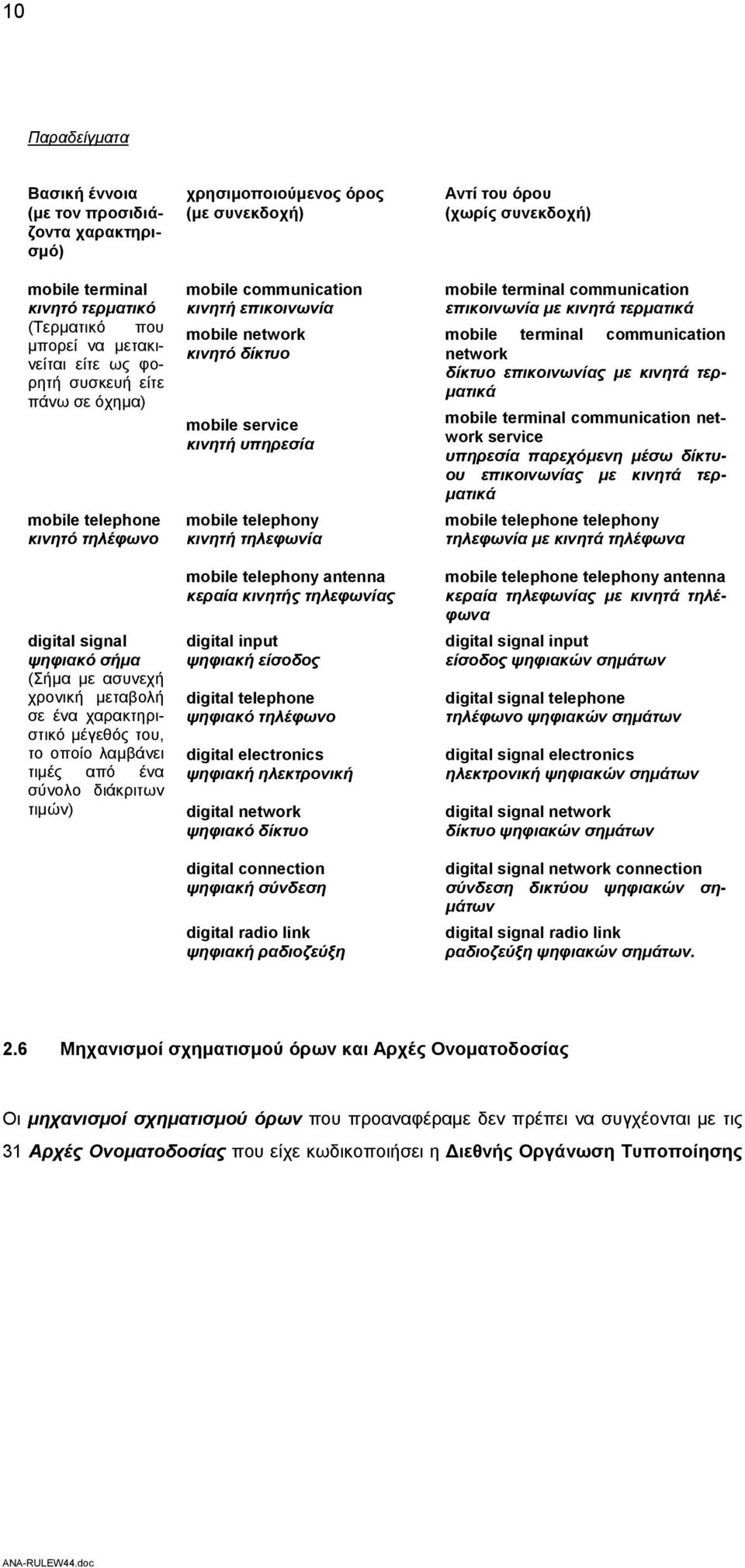 συνεκδοχή) mobile communication κινητή επικοινωνία mobile network κινητό δίκτυο mobile service κινητή υπηρεσία mobile telephony κινητή τηλεφωνία mobile telephony antenna κεραία κινητής τηλεφωνίας