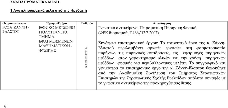 Ζάννη- Βλαστού περιλαμβάνει αρκετές εργασίες στη φασματοσκοπία πυρήνων, τις πυρηνικές αντιδράσεις, τις εφαρμογές πυρηνικών μεθόδων στον χαρακτηρισμό υλικών και την χρήση πυρηνικών μεθόδων φυσικής για