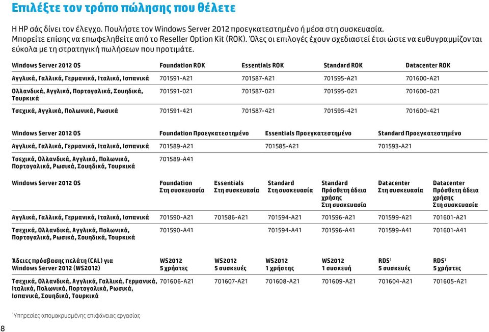 Windows Server 2012 OS Foundation ROK Essentials ROK Standard ROK Datacenter ROK Αγγλικά, Γαλλικά, Γερμανικά, Ιταλικά, Ισπανικά 701591-A21 701587-A21 701595-A21 701600-A21 Ολλανδικά, Αγγλικά,