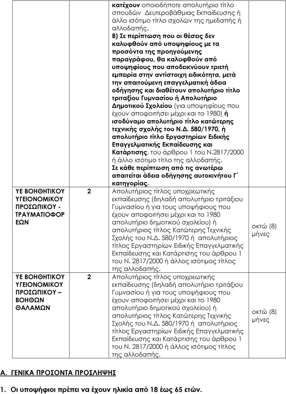 Β) Σε περίπτωση που οι θέσεις δεν καλυφθούν από υποψηφίους µε τα προσόντα της προηγούµενης παραγράφου, θα καλυφθούν από υποψηφίους που αποδεικνύουν τριετή εµπειρία στην αντίστοιχη ειδικότητα, µετά