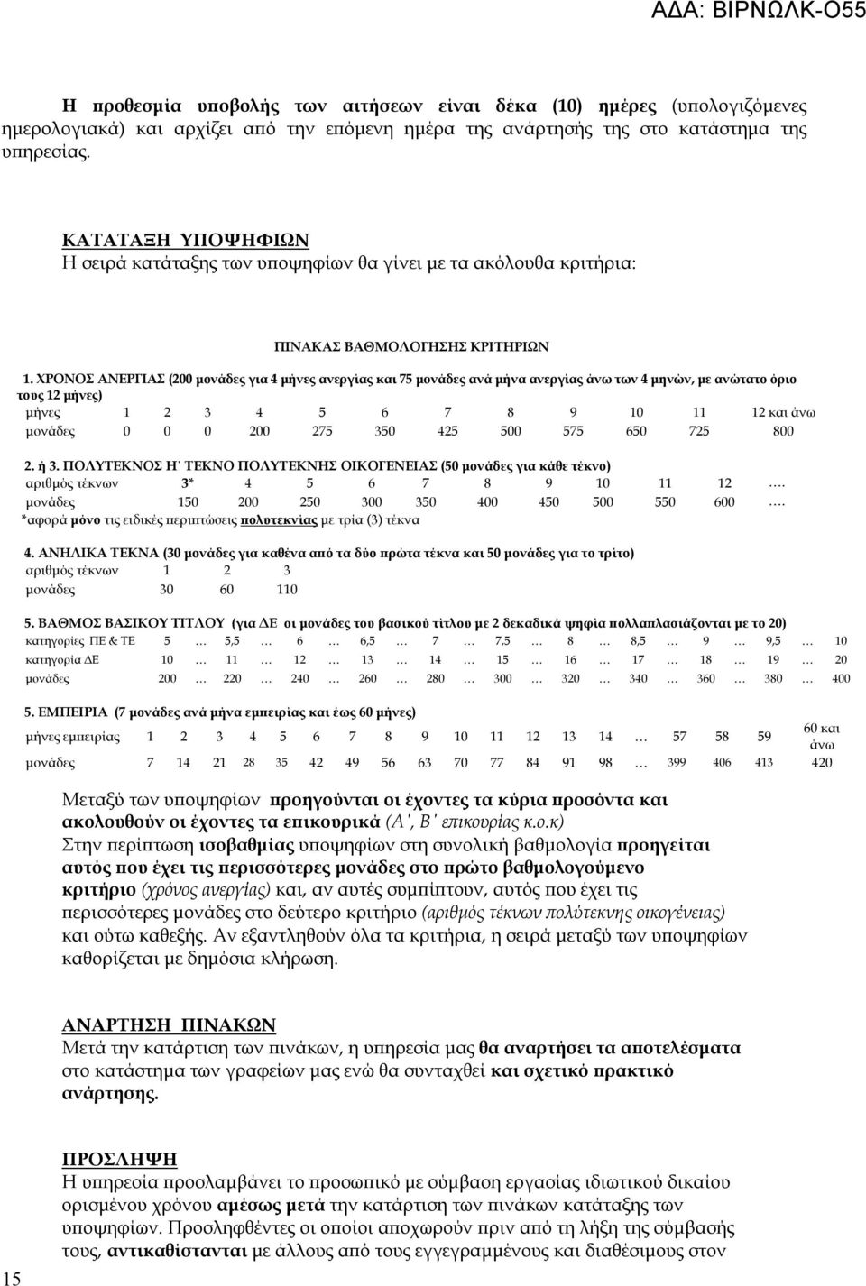 ΧΡΟΝΟΣ ΑΝΕΡΓΙΑΣ (200 μονάδες για 4 μήνες ανεργίας 75 μονάδες ανά μήνα ανεργίας άνω των 4 μηνών, με ανώτατο όριο τους 12 μήνες) μήνες 1 2 3 4 5 6 7 8 9 10 11 12 άνω μονάδες 0 0 0 200 275 350 425 500