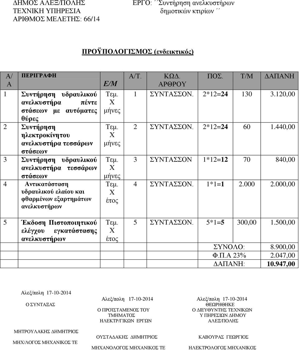 έτος Α/Τ. ΚΩΔ. ΠΟΣ. Τ/Μ ΔΑΠΑΝΗ ΑΡΘΡΟΥ 1 ΣΥΝΤΑΣΣΟΝ. 2*12=24 130 3.120,00 2 ΣΥΝΤΑΣΣΟΝ. 2*12=24 60 1.440,00 3 ΣΥΝΤΑΣΣΟΝ 1*12=12 70 840,00 4 ΣΥΝΤΑΣΣΟΝ. 1*1=1 2.000 2.000,00 5 ΣΥΝΤΑΣΣΟΝ. 5*1=5 300,00 1.