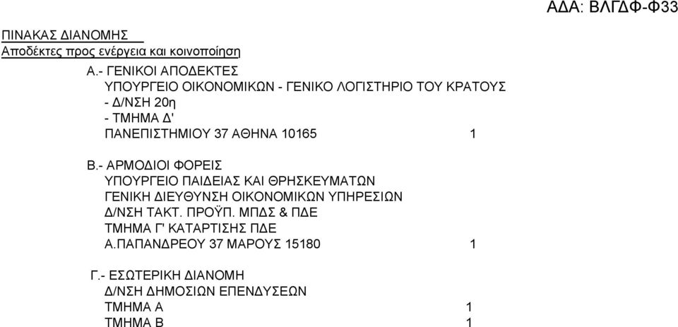 ΑΘΗΝΑ 10165 1 Β.