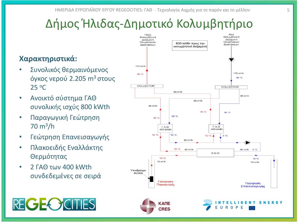 205 m 3 στους 25 ο C Ανοικτό σύστημα ΓΑΘ συνολικής ισχύς 800 kwth