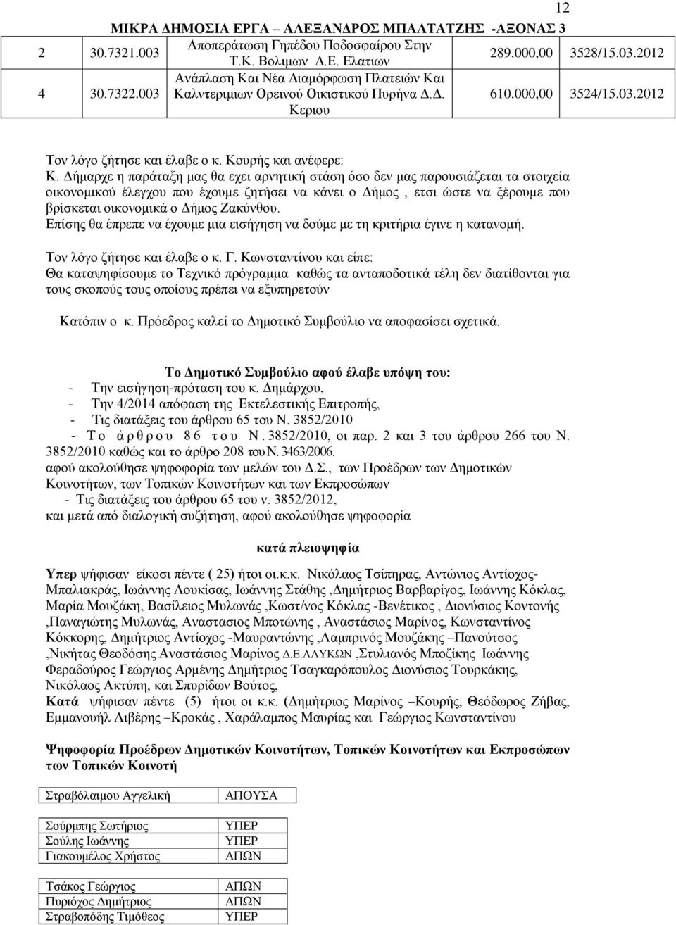 Δήμαρχε η παράταξη μας θα εχει αρνητική στάση όσο δεν μας παρουσιάζεται τα στοιχεία οικονομικού έλεγχου που έχουμε ζητήσει να κάνει ο Δήμος, ετσι ώστε να ξέρουμε που βρίσκεται οικονομικά ο Δήμος