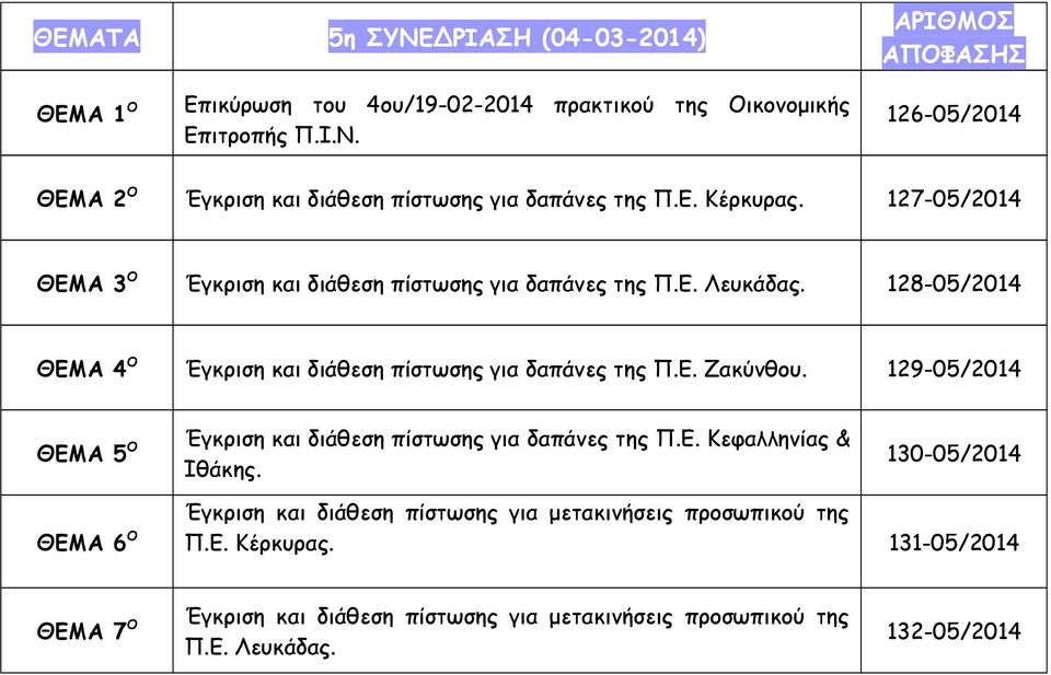 127-05/2014 ΘΕΜΑ 3 Ο Λευκάδας. 128-05/2014 ΘΕΜΑ 4 Ο Ζακύνθου.