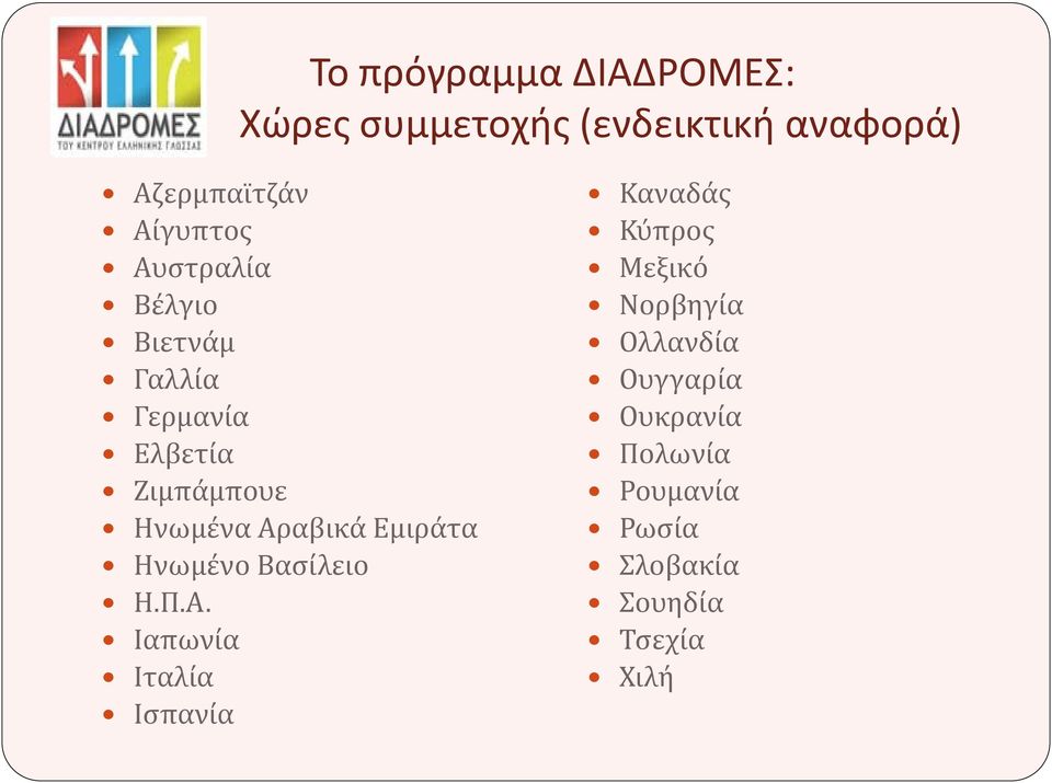 Αραβικά Εμιράτα Ηνωμένο Βασίλειο Η.Π.Α. Ιαπωνία Ιταλία Ισπανία Καναδάς Κύπρος