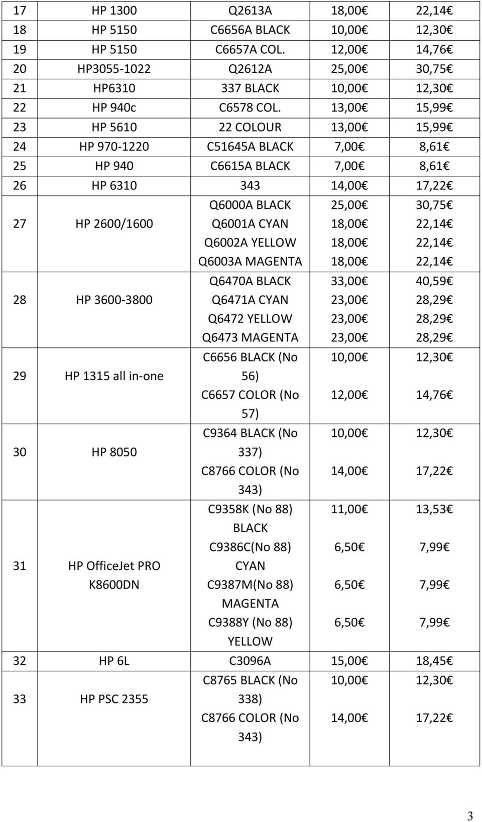 OfficeJet PRO K8600DN Q6000A BLACK Q6001A CYAN Q6002A YELLOW Q6003A MAGENTA Q6470A BLACK Q6471A CYAN Q6472 YELLOW Q6473 MAGENTA C6656 BLACK (No 56) C6657 COLOR (No 57) C9364 BLACK (No 337) C8766