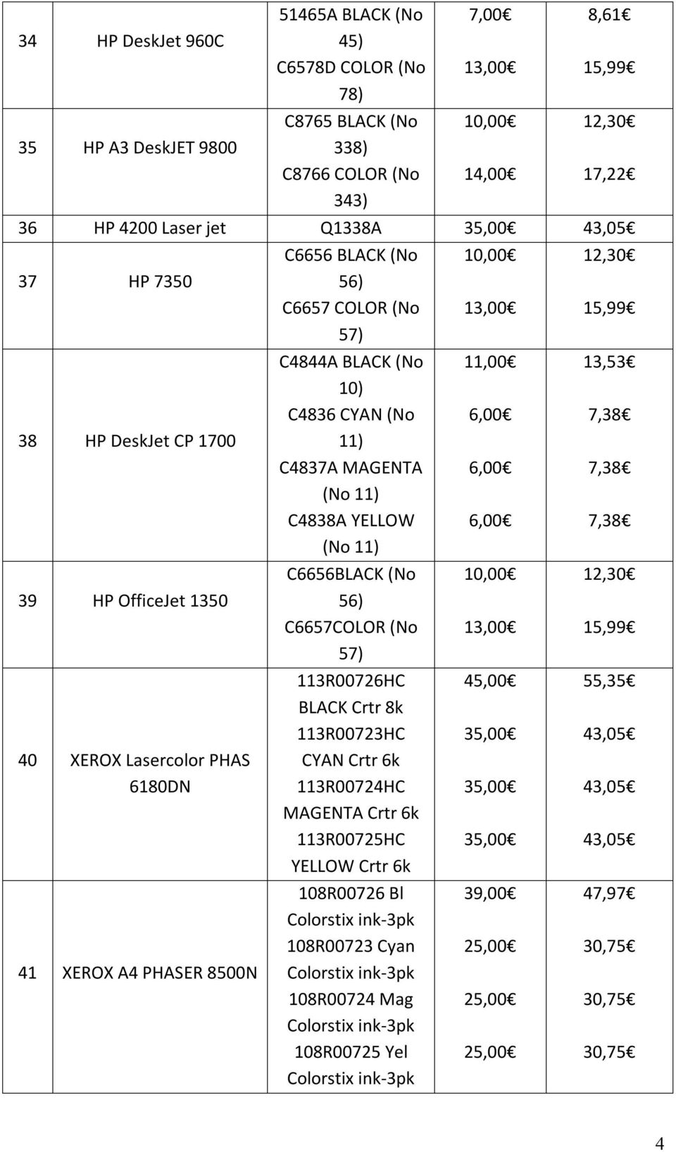 13,53 7,38 7,38 7,38 (No 11) 39 HP OfficeJet 1350 C6656BLACK (No 56) C6657COLOR (No 57) 40 XEROX Lasercolor PHAS 6180DN 113R00726HC BLACK Crtr 8k 113R00723HC CYAN Crtr 6k