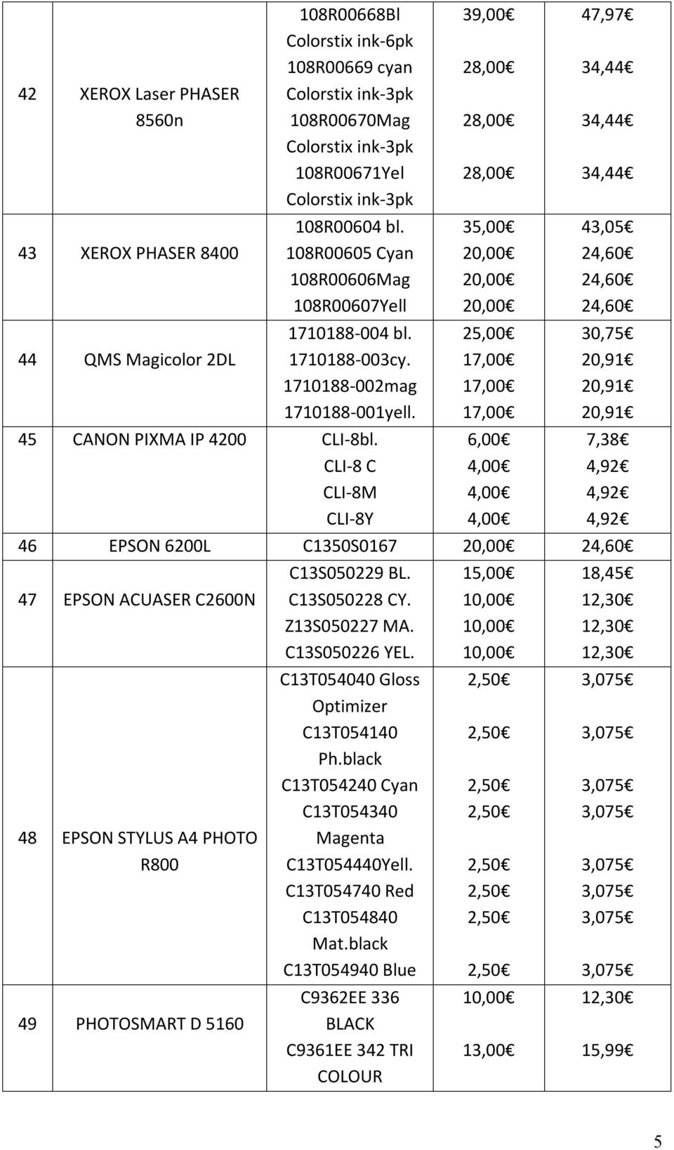 CLI-8 C CLI-8M CLI-8Y 39,00 28,00 28,00 28,00 35,00 17,00 17,00 17,00 6,00 4,00 4,00 4,00 47,97 34,44 34,44 34,44 43,05 20,91 20,91 20,91 7,38 4,92 4,92 4,92 46 EPSON 6200L C1350S0167 47 EPSON