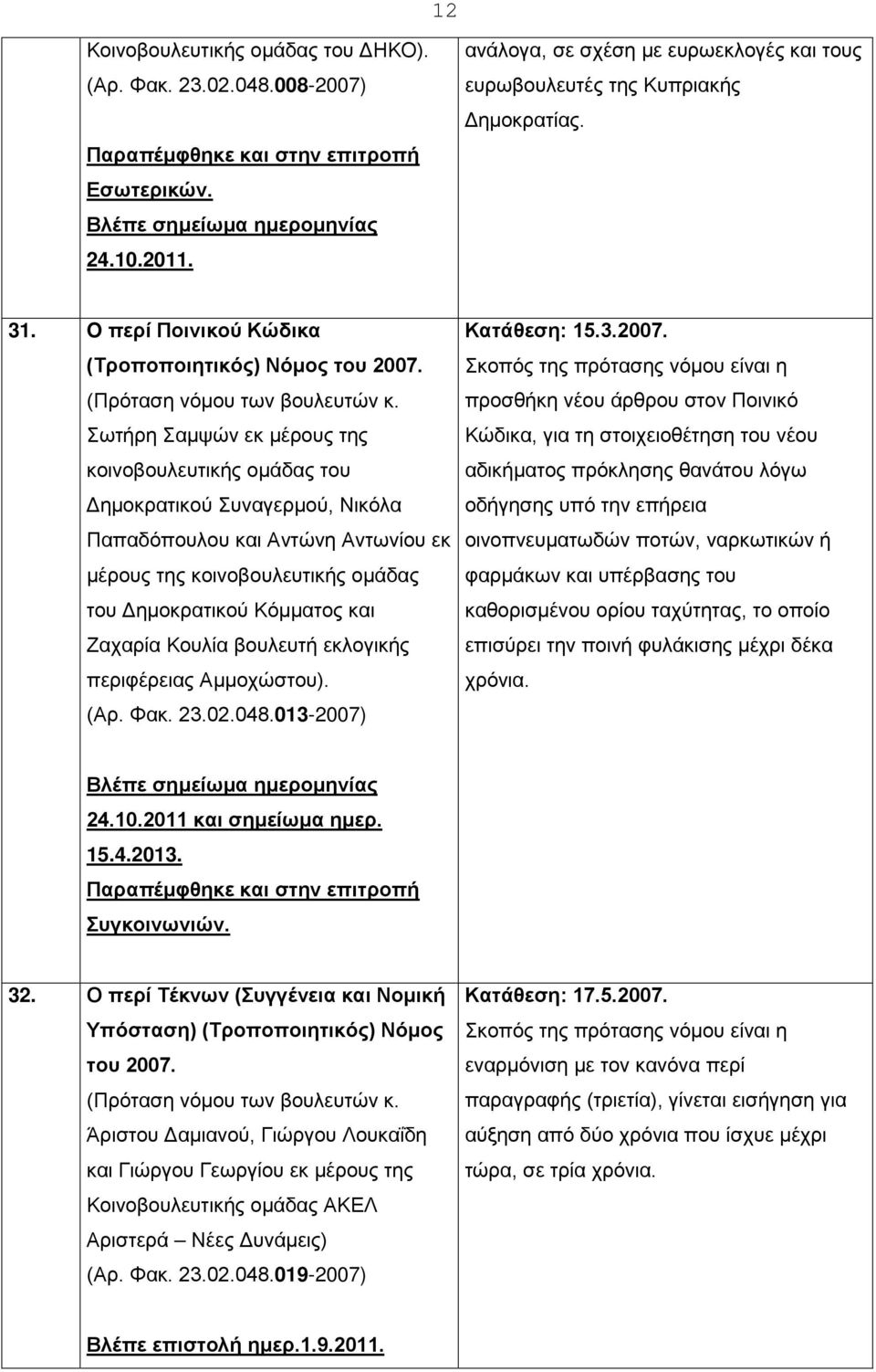 Σωτήρη Σαμψών εκ μέρους της κοινοβουλευτικής ομάδας του Δημοκρατικού Συναγερμού, Νικόλα Παπαδόπουλου και Αντώνη Αντωνίου εκ μέρους της κοινοβουλευτικής ομάδας του Δημοκρατικού Κόμματος και Ζαχαρία
