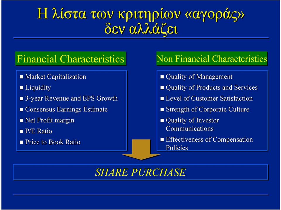 Financial Characteristics Quality of Management Quality of Products and Services Level of Customer