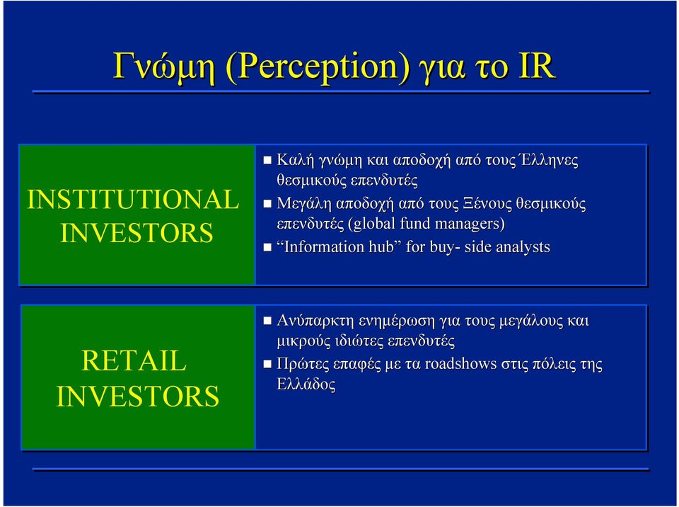 fund managers) Information hub for buy- side analysts RETAIL INVESTORS Ανύπαρκτη ενημέρωση