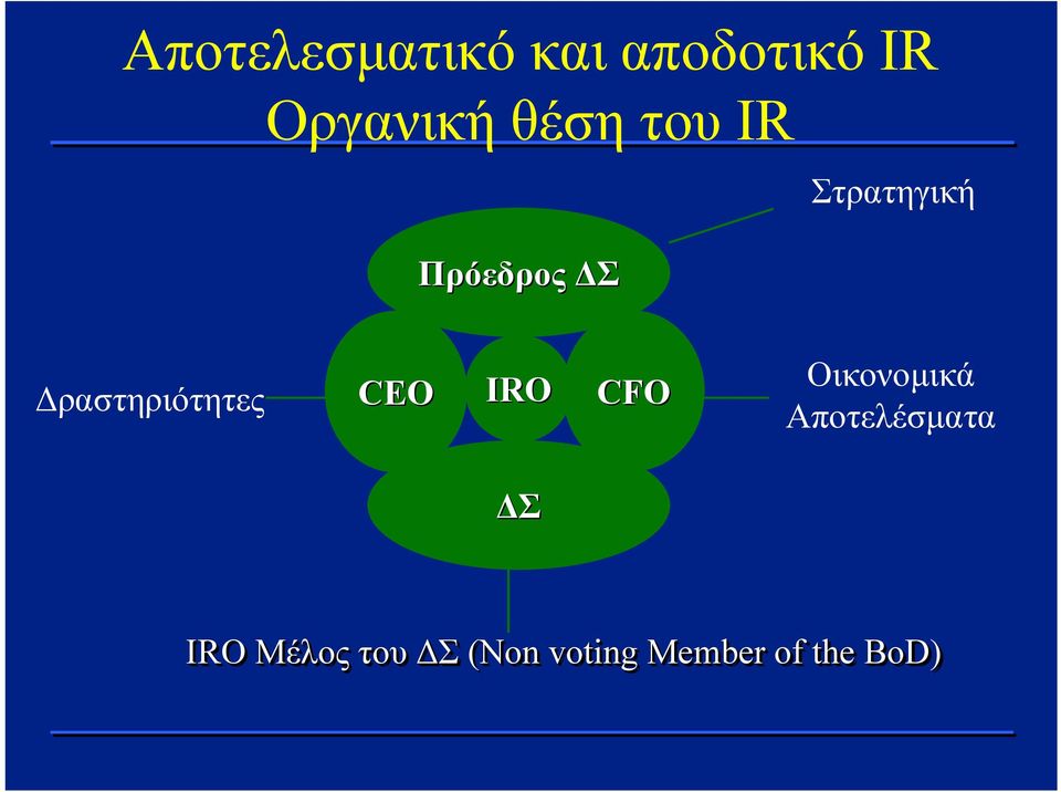 Δραστηριότητες CEO IRO CFO Οικονομικά