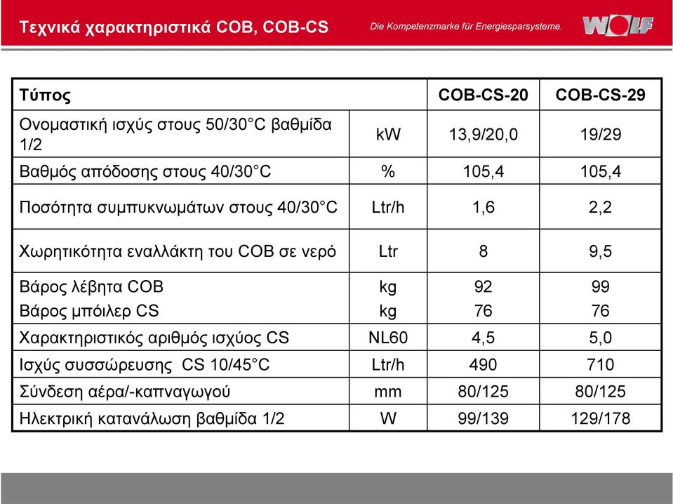COB σε νερό Ltr 8 9,5 Βάρος λέβητα COB kg 92 99 Βάρος μπόιλερ CS kg 76 76 Χαρακτηριστικός αριθμός ισχύος CS NL60 4,5 5,0
