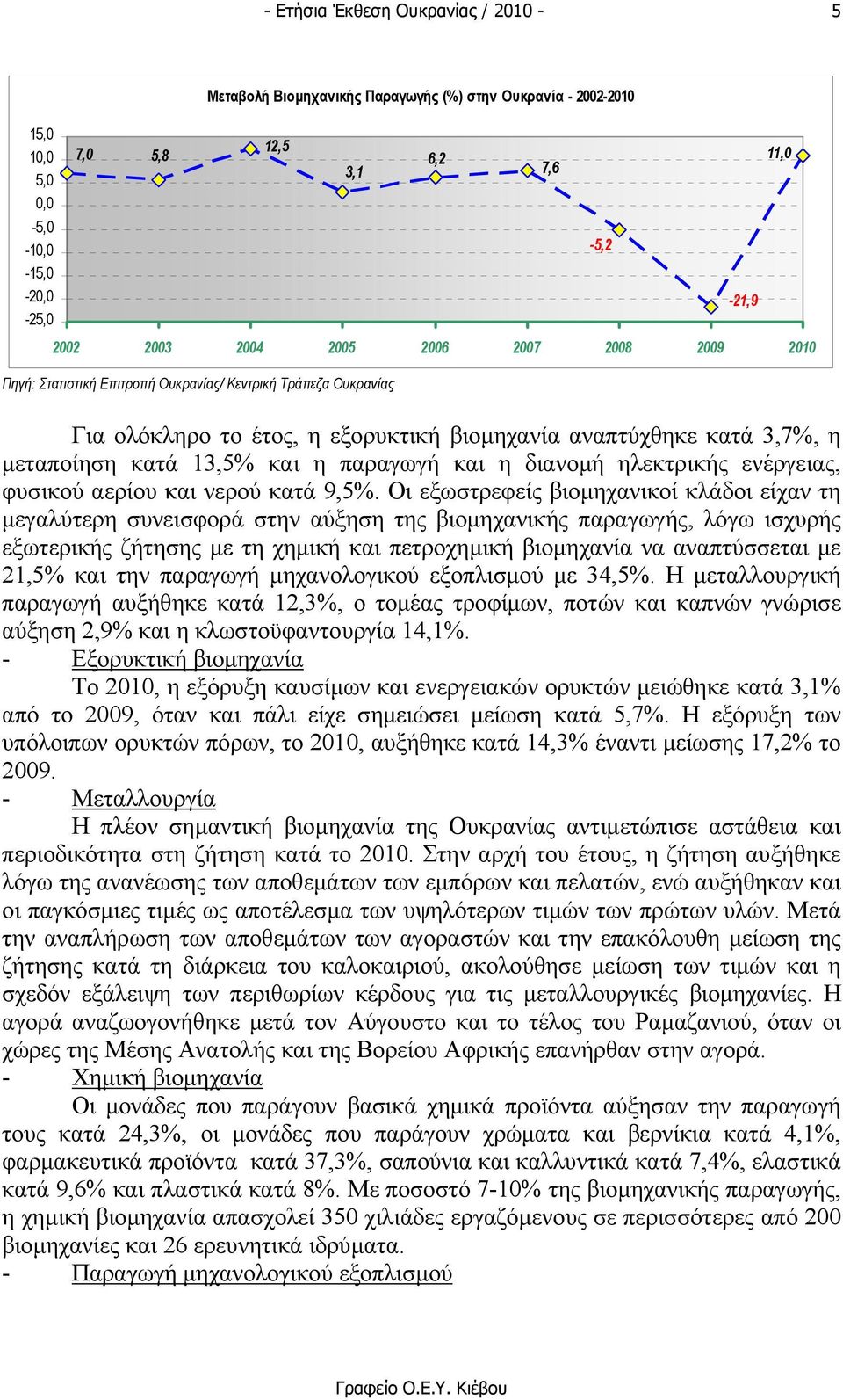 και νερού κατά 9,5%.