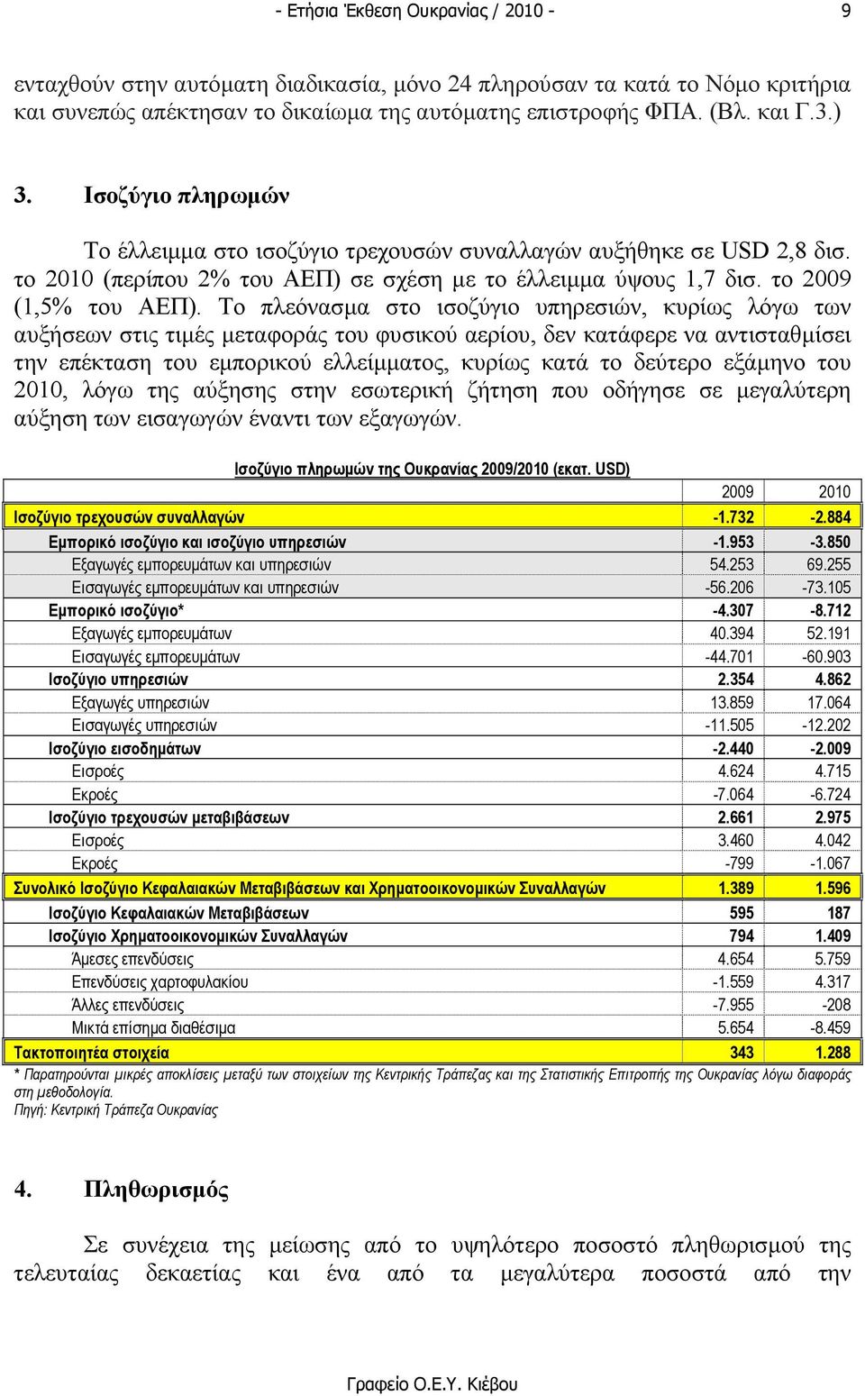 Το πλεόνασµα στο ισοζύγιο υπηρεσιών, κυρίως λόγω των αυξήσεων στις τιµές µεταφοράς του φυσικού αερίου, δεν κατάφερε να αντισταθµίσει την επέκταση του εµπορικού ελλείµµατος, κυρίως κατά το δεύτερο