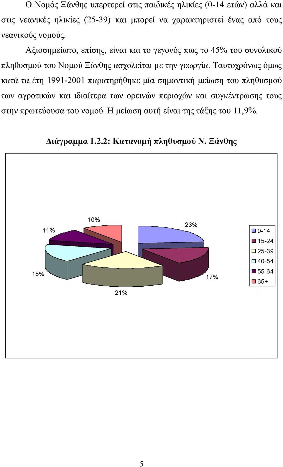 Αξιοσημείωτο, επίσης, είναι και το γεγονός πως το 45% του συνολικού πληθυσμού του Νομού Ξάνθης ασχολείται με την γεωργία.