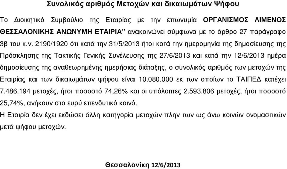 2190/1920 ότι κατά την 31/5/2013 ήτοι κατά την ηµεροµηνία της δηµοσίευσης της Πρόσκλησης της Τακτικής Γενικής Συνέλευσης της 27/6/2013 και κατά την 12/6/2013 ηµέρα δηµοσίευσης της αναθεωρηµένης