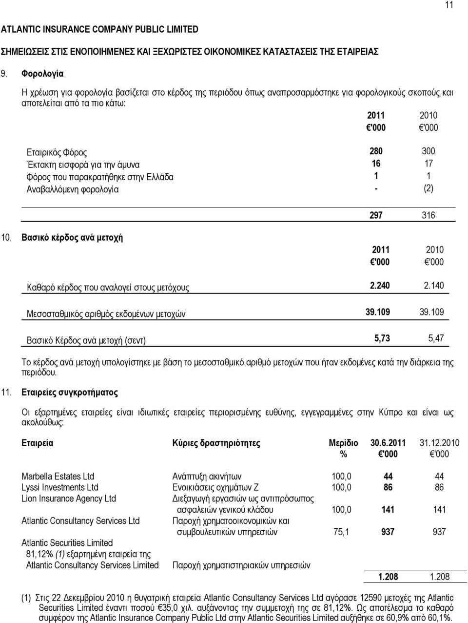 για την άμυνα 16 17 Φόρος που παρακρατήθηκε στην Ελλάδα 1 1 Αναβαλλόμενη φορολογία - (2) 297 316 10. Βασικό κέρδος ανά μετοχή 2011 2010 Καθαρό κέρδος που αναλογεί στους μετόχους 2.240 2.