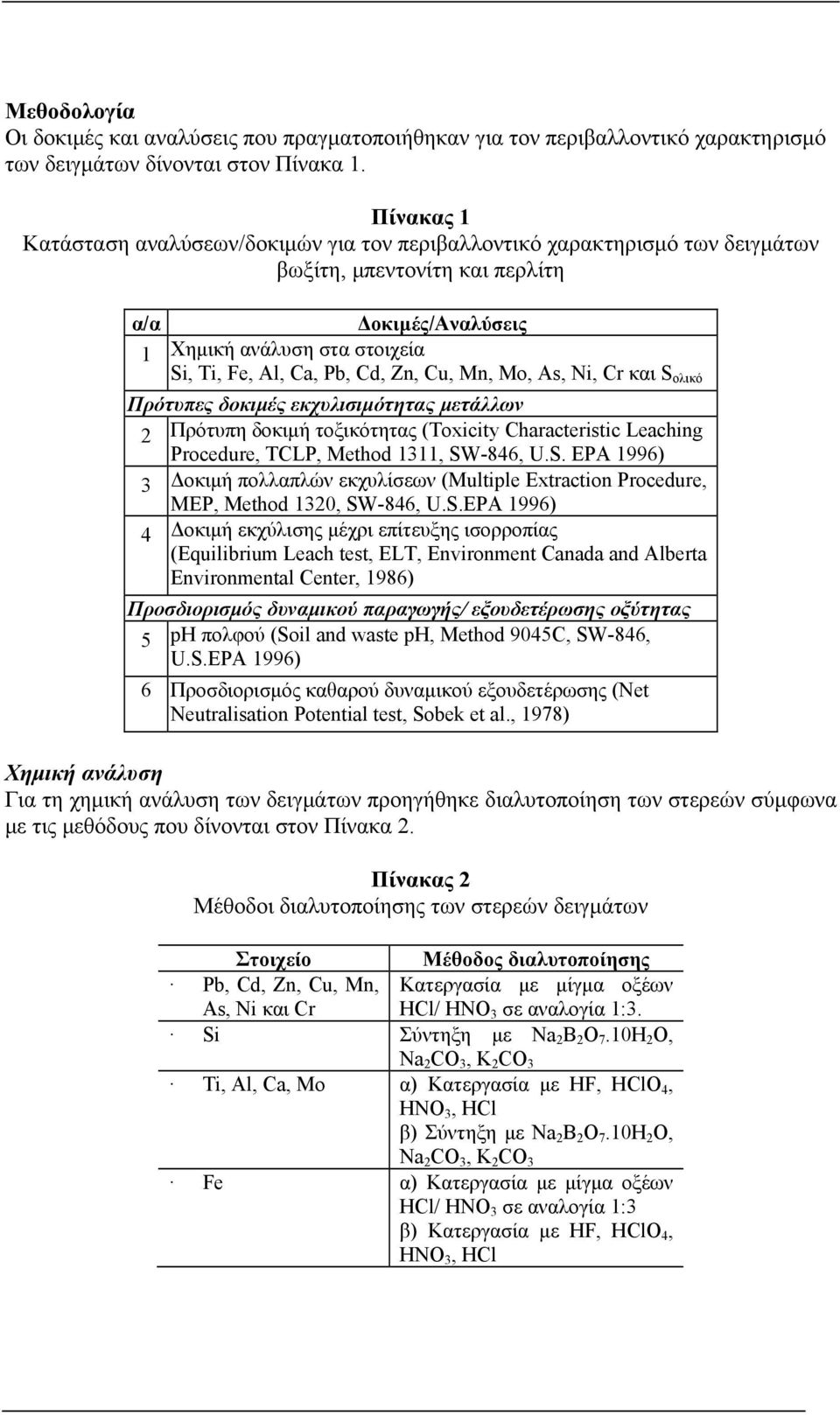 Zn, Cu, Mn, Mo, As, Ni, Cr και S ολικό Πρότυπες δοκιμές εκχυλισιμότητας μετάλλων 2 Πρότυπη δοκιμή τοξικότητας (Toxicity Characteristic Leaching Procedure, TCLP, Method 1311, SW-846, U.S. EPA 1996) 3 Δοκιμή πολλαπλών εκχυλίσεων (Multiple Extraction Procedure, MEP, Method 1320, SW-846, U.