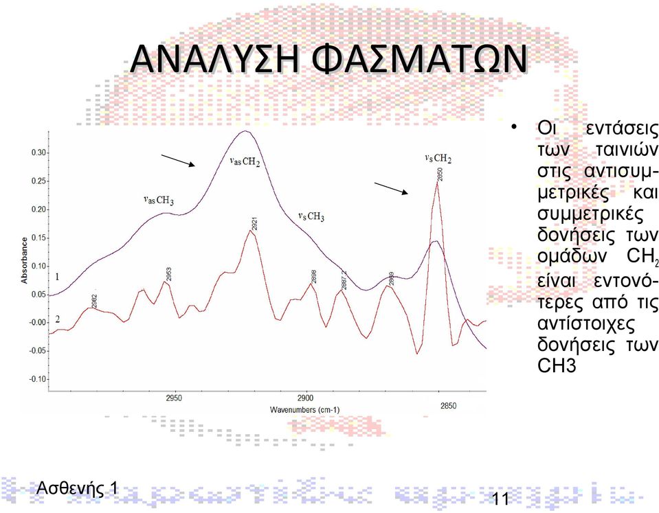 δονήσεις των ομάδων CH 2 είναι εντονότερες