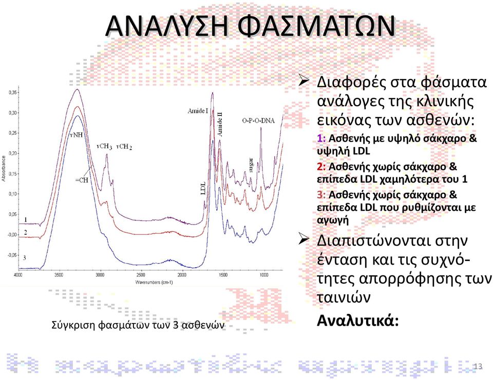 σάκχαρο & επίπεδα LDL χαμηλότερα του 1 3: Ασθενής χωρίς σάκχαρο & επίπεδα LDL που