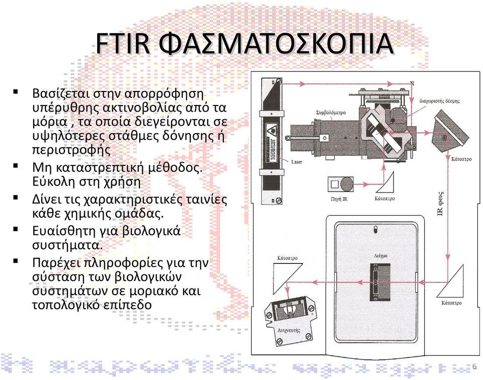 Εύκολη στη χρήση Δίνει τις χαρακτηριστικές ταινίες κάθε χημικής ομάδας.