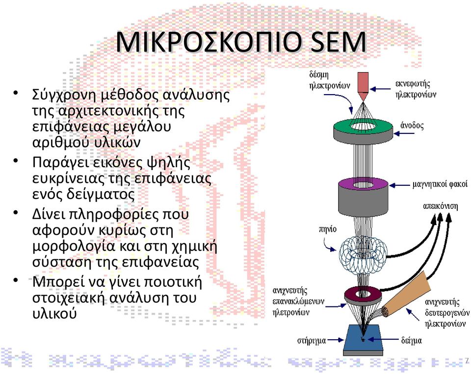 δείγματος Δίνει πληροφορίες που αφορούν κυρίως στη μορφολογία και στη χημική