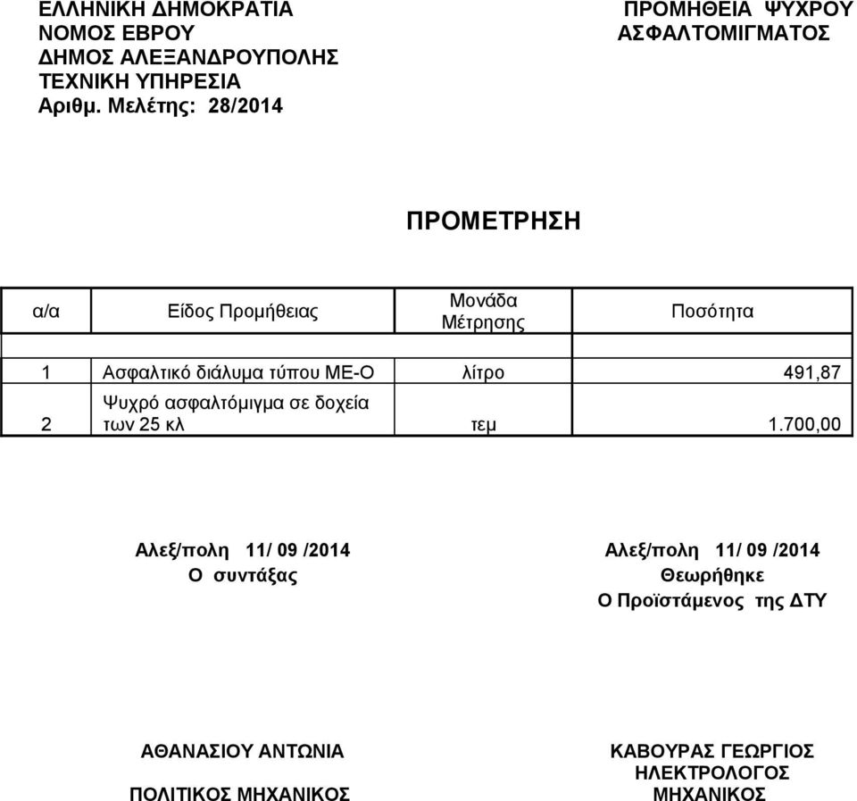Ποσότητα 1 Ασφαλτικό διάλυμα τύπου ΜΕ-Ο λίτρο 491,87 2 Ψυχρό ασφαλτόμιγμα σε δοχεία των 25 κλ τεμ 1.