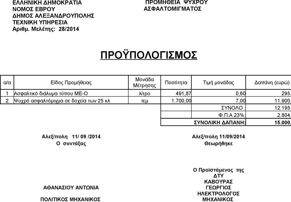 Δαπάνη (ευρώ) 1 Ασφαλτικό διάλυμα τύπου ΜΕ-Ο λίτρο 491,87 0,60 295, 2 Ψυχρό ασφαλτόμιγμα σε δοχεία των 25 κλ τεμ 1.